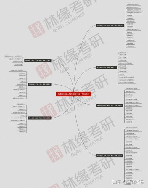 全国高校研究生景观设计专业排名