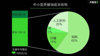 猪乐管数据透视：年度养猪业生产概览