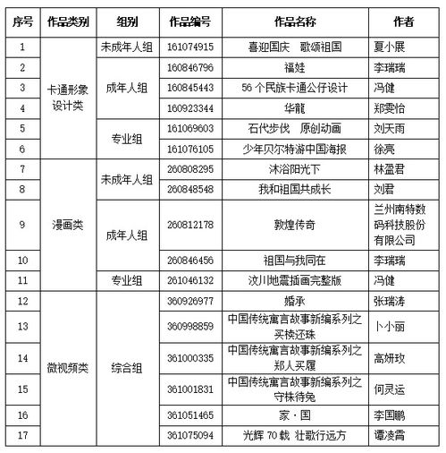 第三名得主王大大， 作品让人叹为观止