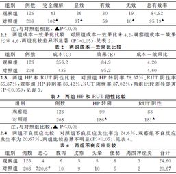 幽门螺杆菌：困扰我们的健康问题
