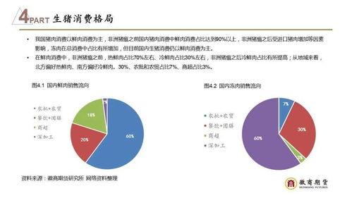 生猪产业纵向关联视角下产业链协同发展存在哪些瓶颈