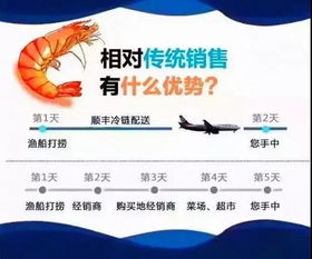 甲维杀虫单在高温下易失效，怎么办？
