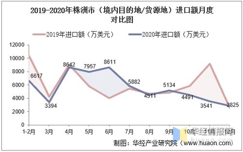 地气温差对照与积温优化方案