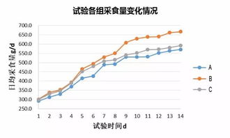福建省饲料年会2026上，如何根据当地气候条件制作适合的青饲料？