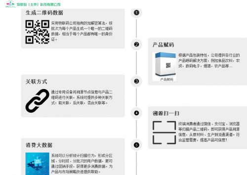 农药管理条例修订版：新规定与调整揭秘