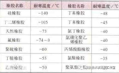 金豆耐寒最低温度是多少？其耐寒极限温度又具体是多少呢