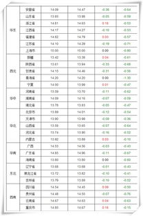 浙江省近期生猪肉价格是多少？与之前相比有上涨吗？