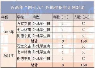 避坑清单，别让坑了你
