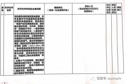 环评达标难点二：环境影响