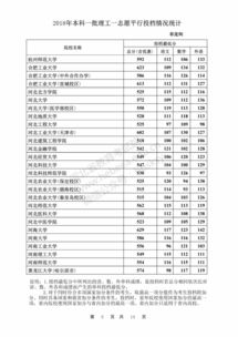 市场价格与种植成本