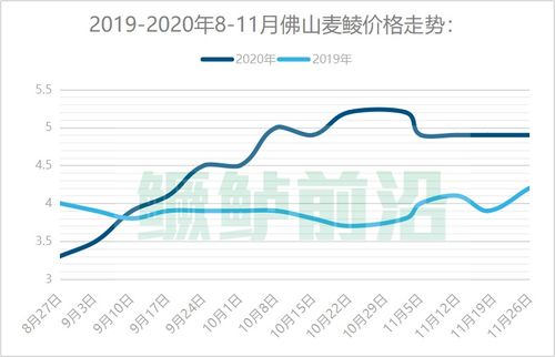 2025年本甲丙环唑价格飞涨， 农民成本压力加大