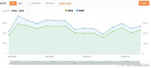 市场新宠数据曝光