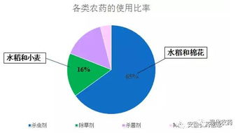 2023年中国农药出口政策新变化揭秘