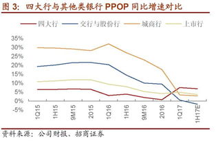 先正达的资产和业绩