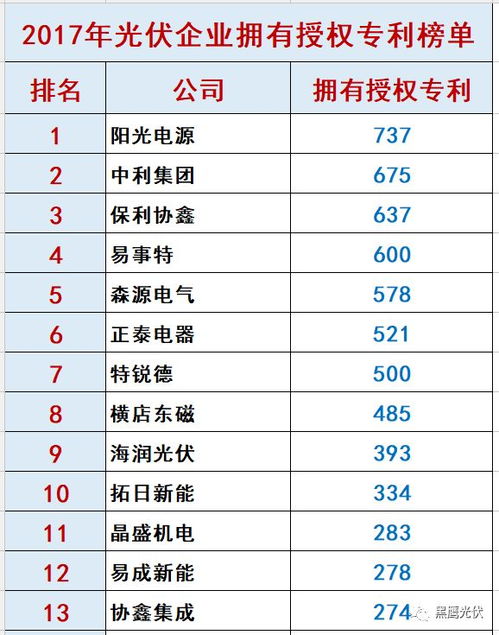 山西饲料企业排行榜中，安徽饲料企业10强有哪些？