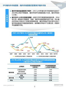 全球瓜子和菜籽产量再创新高，创历史纪录