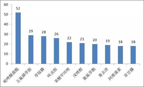5大禁忌知识及注意事项，你知道吗？