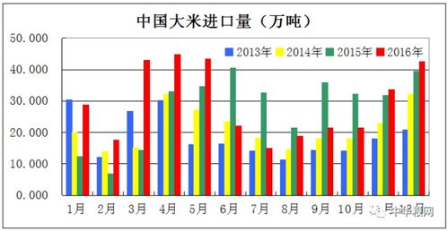 中国进口粮食排行榜前十名中，哪种饲料进口量最大？