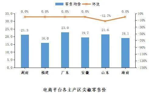 蔬菜、 水稻、玉米等作物除草剂价格分析