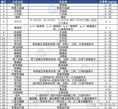 农药残留测定方法的那些标准
