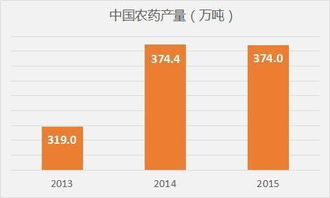 技术先进，优势明显