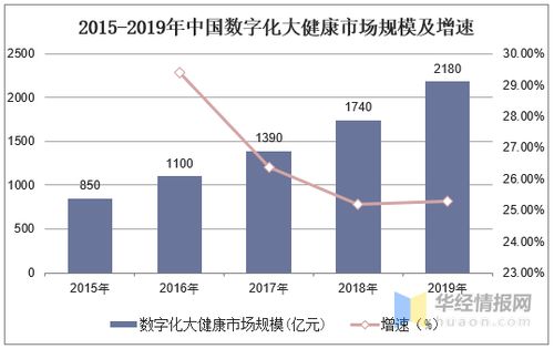小龙眼产业规模庞大，三亿元撬动其发展潜力巨大