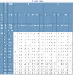 数量估算， 小技巧大作用