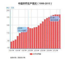 2025年农药出口量激增