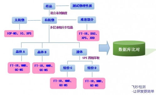 西安农药残留检测公司排名