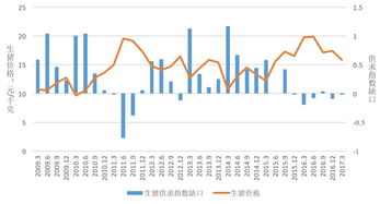 如何通过生猪期货与养猪产业链的协同，有效实现生猪价格的长期稳定与调控？