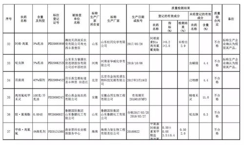 公示名单里的秘密