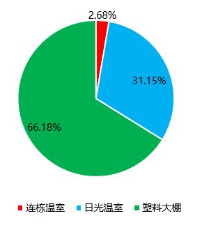：新手入门， 盆栽果树销售之道