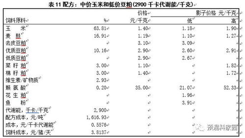 这个成长饲料配方中，为什么添加了这种特殊成分？