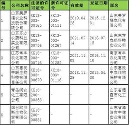 农药定点生产企业