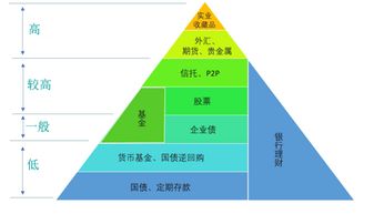 眼镜蛇养殖成本高，利润低