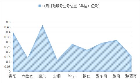 不同品种蓖麻结实率对比