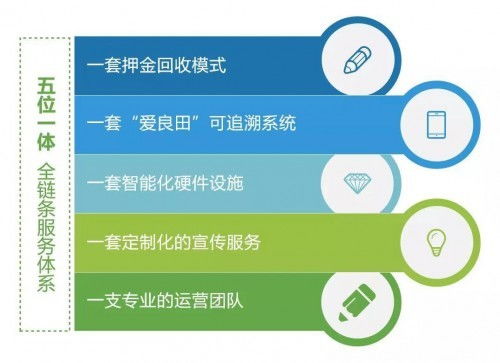 会议和政策的要求