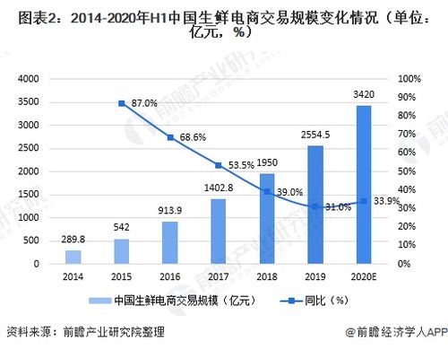 芦笋产业在全球范围内发展迅速，我国芦笋种植面积逐年扩大