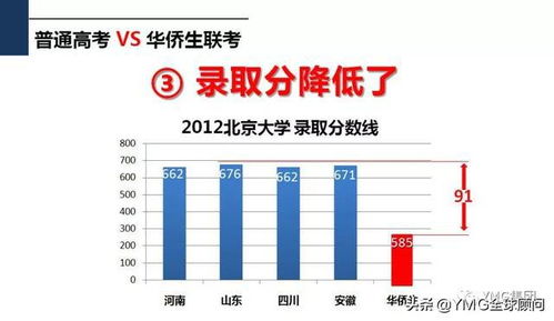 独家数据揭秘：三大平台实测，避坑真的嫩省30%吗？