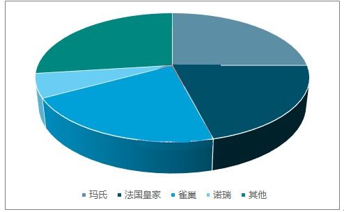 2024年上半年饲料产量是否会因2024年饲料行业发展趋势而出现显著变化？