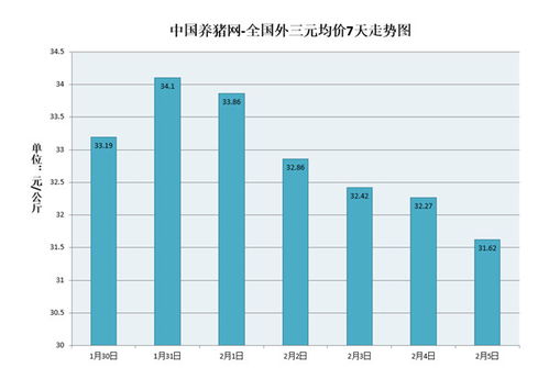镇赉县生猪价格与卢龙县生猪价格有何差异？近期走势如何？