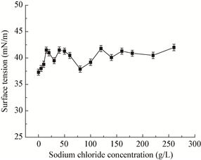 去除表面活性剂的滤膜：那些你不知道的秘密