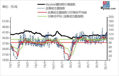 冬季藤本月季牵引疑问解答