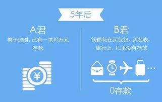 教你赚钱：揭秘财富增长之道