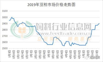 大豆价格上涨，对猪肉价格和整体物价水平影响大吗？