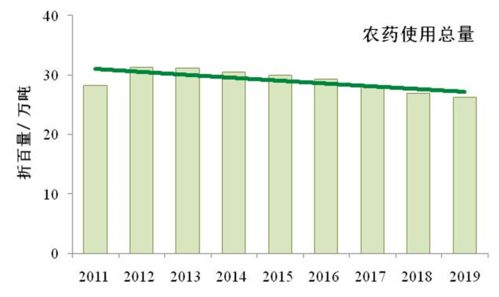 土壤防治虫害农药配方比例浅析