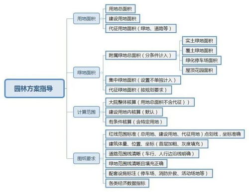 第三步：网站结构得像花园一样， 美丽又方便