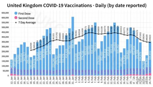 那要是浓度失控了怎么补救呢？