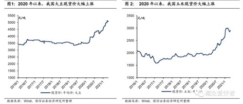 供需关系是关键