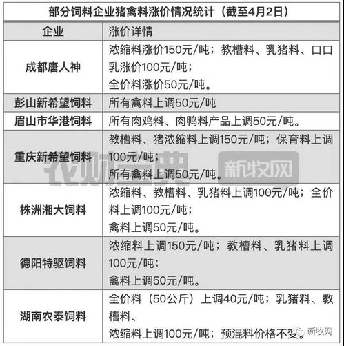 关于饲料统计培训，请问详细内容中包含饲料原料价格波动分析吗？